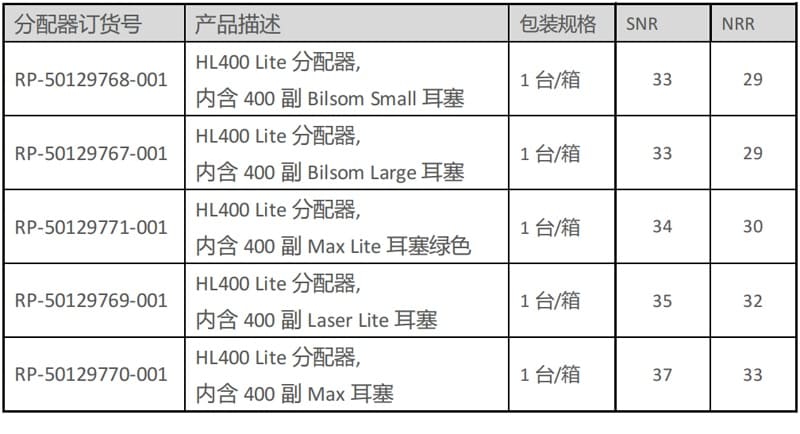 霍尼韦尔（Honeywell） HL400 耳塞分配器 